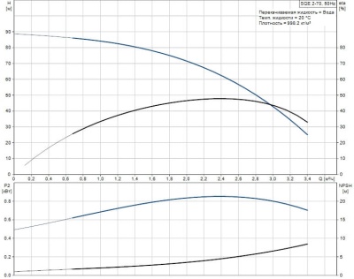 Grundfos SQE 2-70 Насос скважинный